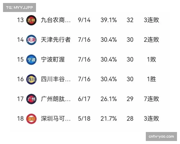 【2026年4月CBA联赛赛季攻防效率趋势·非赛事·经济体育数据公司获融资，专注于为CBA俱乐部提供定制化攻防效率报告